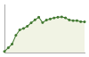 Popolazione