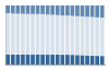 Grafico struttura della popolazione Comune di Solaro (MI)