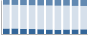 Grafico struttura della popolazione Comune di Suello (LC)
