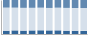 Grafico struttura della popolazione Comune di Varenna (LC)