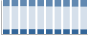 Grafico struttura della popolazione Comune di Cantello (VA)