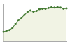 Popolazione