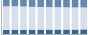 Grafico struttura della popolazione Comune di Cocquio-Trevisago (VA)