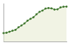 Andamento popolazione Comune di Faloppio (CO)