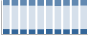 Grafico struttura della popolazione Comune di Faloppio (CO)