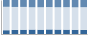 Grafico struttura della popolazione Comune di Orino (VA)