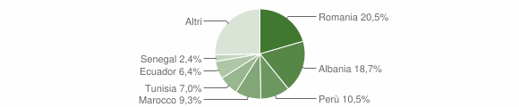 Grafico cittadinanza stranieri - Piancogno 2023