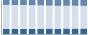 Grafico struttura della popolazione Comune di Piancogno (BS)