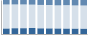 Grafico struttura della popolazione Comune di Polaveno (BS)