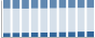Grafico struttura della popolazione Comune di Suzzara (MN)