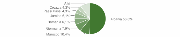 Grafico cittadinanza stranieri - Tignale 2009