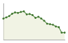 Popolazione