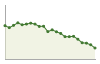 Popolazione