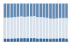 Grafico struttura della popolazione Comune di Val di Nizza (PV)