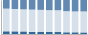 Grafico struttura della popolazione Comune di Vedeseta (BG)