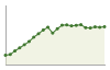 Popolazione