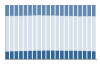 Grafico struttura della popolazione Comune di Viadana (MN)