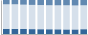 Grafico struttura della popolazione Comune di Bizzarone (CO)