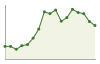 Popolazione