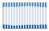 Grafico struttura della popolazione Comune di Camairago (LO)