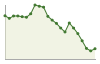 Popolazione