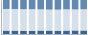 Grafico struttura della popolazione Comune di Frascarolo (PV)