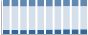 Grafico struttura della popolazione Comune di Gazoldo degli Ippoliti (MN)