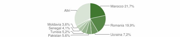 Grafico cittadinanza stranieri - Inverigo 2010