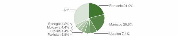 Grafico cittadinanza stranieri - Inverigo 2012