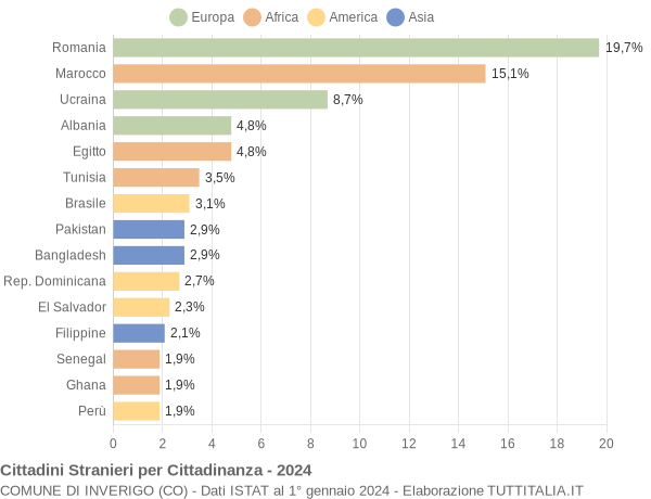 Grafico cittadinanza stranieri - Inverigo 2024