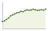 Popolazione