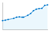 Grafico andamento storico popolazione Comune di Inverigo (CO)