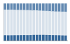 Grafico struttura della popolazione Comune di Inverigo (CO)