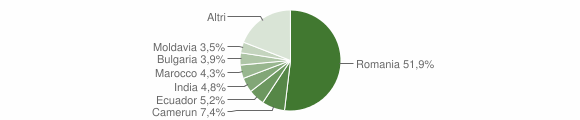 Grafico cittadinanza stranieri - Marudo 2015
