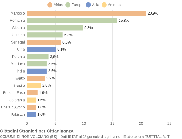 Grafico cittadinanza stranieri - Roè Volciano 2021