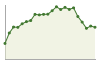 Popolazione