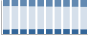 Grafico struttura della popolazione Comune di Roè Volciano (BS)