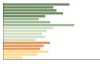 Grafico Popolazione in età scolastica - San Felice del Benaco 2023