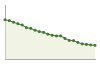 Popolazione