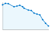 Grafico andamento storico popolazione Comune di San Nazzaro Val Cavargna (CO)