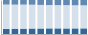 Grafico struttura della popolazione Comune di Siziano (PV)