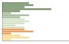 Grafico Popolazione in età scolastica - Vizzola Ticino 2023