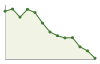 Popolazione