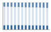 Grafico struttura della popolazione Comune di Brembilla (BG)