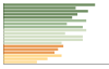 Grafico Popolazione in età scolastica - Carimate 2023