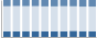 Grafico struttura della popolazione Comune di Casalromano (MN)