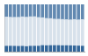 Grafico struttura della popolazione Comune di Pianello del Lario (CO)