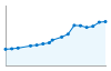 Grafico andamento storico popolazione Comune di Sesto Calende (VA)