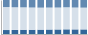 Grafico struttura della popolazione Comune di Sesto Calende (VA)