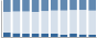 Grafico struttura della popolazione Comune di Sueglio (LC)